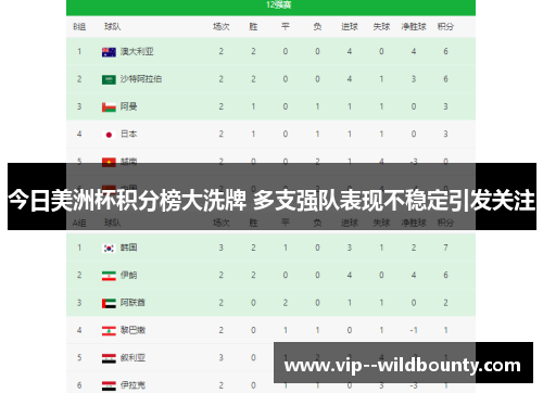 今日美洲杯积分榜大洗牌 多支强队表现不稳定引发关注