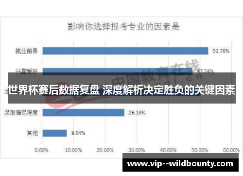 世界杯赛后数据复盘 深度解析决定胜负的关键因素