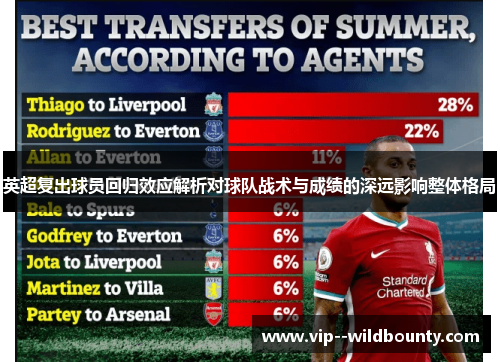 英超复出球员回归效应解析对球队战术与成绩的深远影响整体格局 英超复出球员回归效应解析对球队战术与成绩的深远影响整体格局