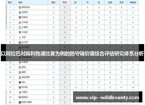 以阿拉巴对阵利物浦比赛为例的防守端价值综合评估研究体系分析