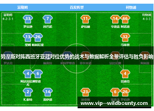 努涅斯对阵西班牙亚冠对位优势的战术与数据解析全景评估与胜负影响 努涅斯对阵西班牙亚冠对位优势的战术与数据解析全景评估与胜负影响