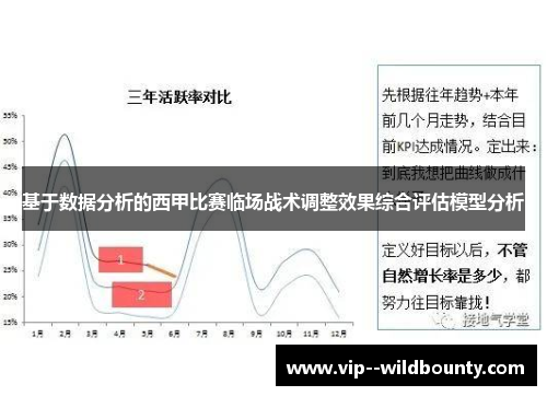 基于数据分析的西甲比赛临场战术调整效果综合评估模型分析