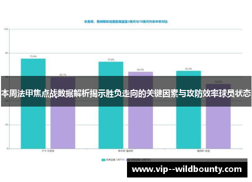 本周法甲焦点战数据解析揭示胜负走向的关键因素与攻防效率球员状态