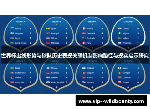 世界杯出线形势与球队历史表现关联机制影响路径与现实启示研究