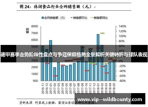 德甲赛季走势阶段性盘点与争冠保级格局全景解析关键转折与球队表现