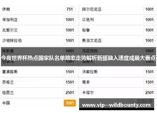 今夜世界杯热点国家队名单赔率走势解析新援融入速度成最大看点 今夜世界杯热点国家队名单赔率走势解析新援融入速度成最大看点