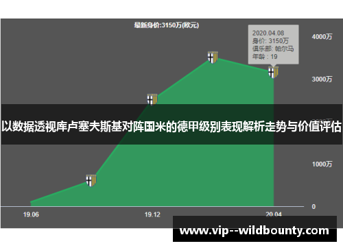 以数据透视库卢塞夫斯基对阵国米的德甲级别表现解析走势与价值评估 以数据透视库卢塞夫斯基对阵国米的德甲级别表现解析走势与价值评估
