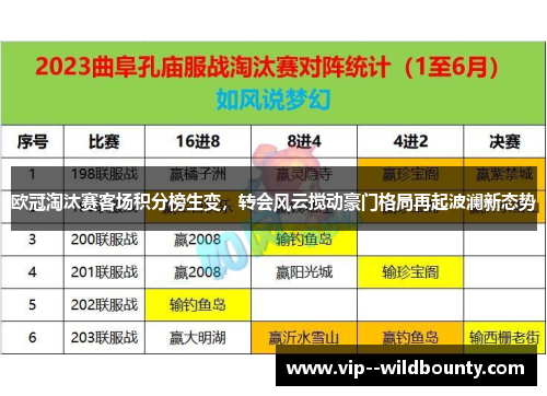 欧冠淘汰赛客场积分榜生变，转会风云搅动豪门格局再起波澜新态势