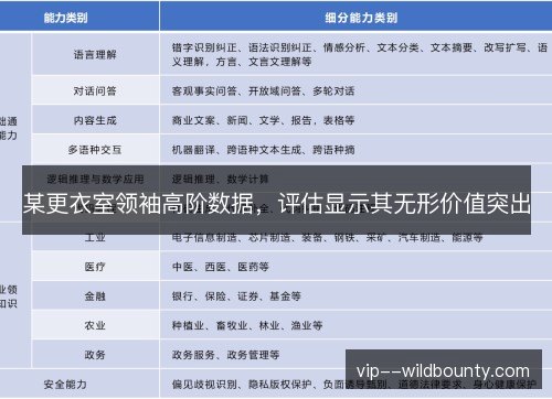 某更衣室领袖高阶数据，评估显示其无形价值突出